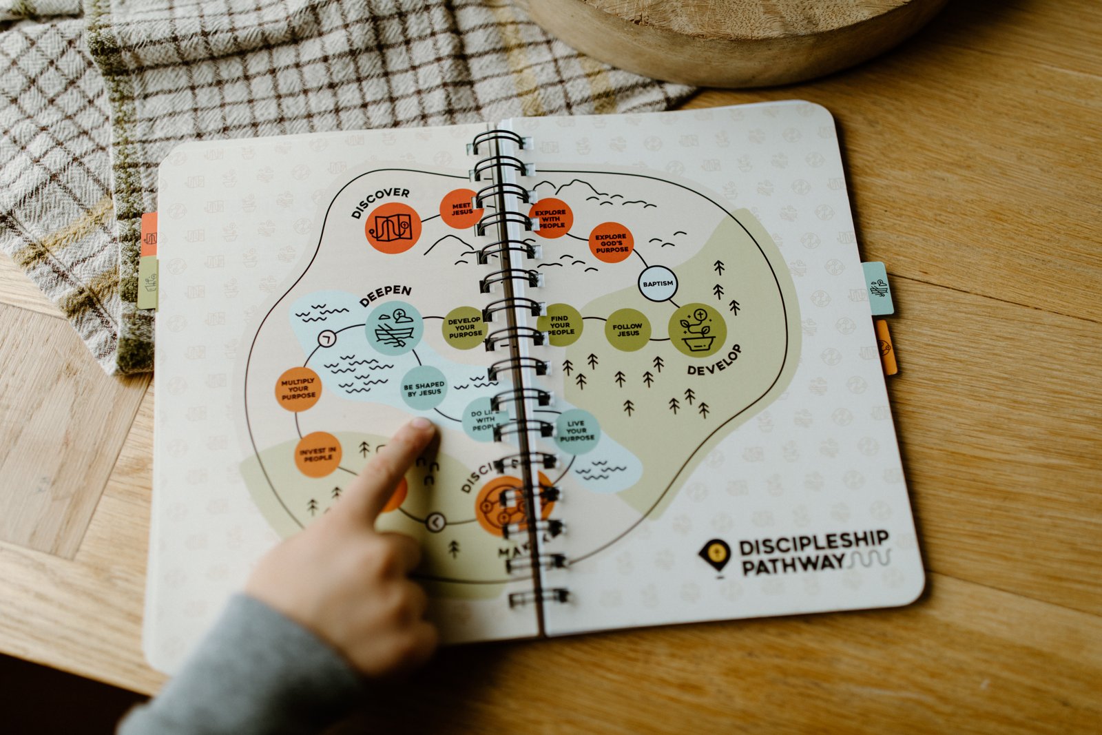 A map for your journey.